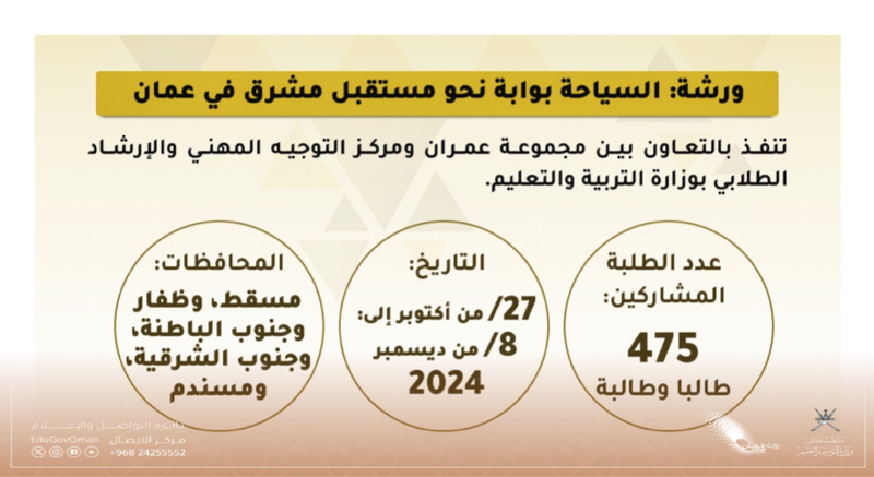 بمشاركة 475 طالبا وطالبة انطلاق الورشة التدريبية السياحة بوابة نحو مستقبل مشرق في عمان